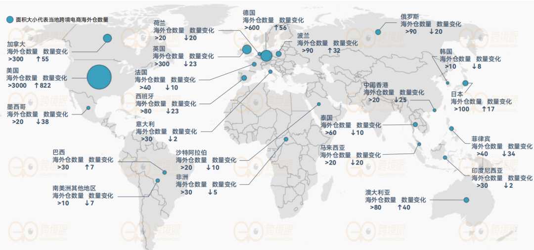 �L(f��ng)����ӿ��2025��ȫ����}(c��ng)��ֲַ��D��